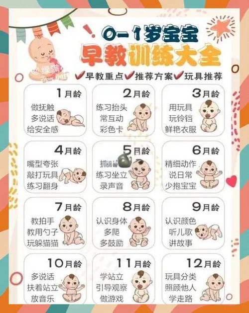 蒙氏早教五大领域