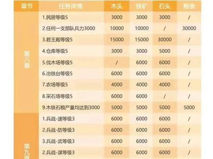 7级仓库爆仓升7本图标
