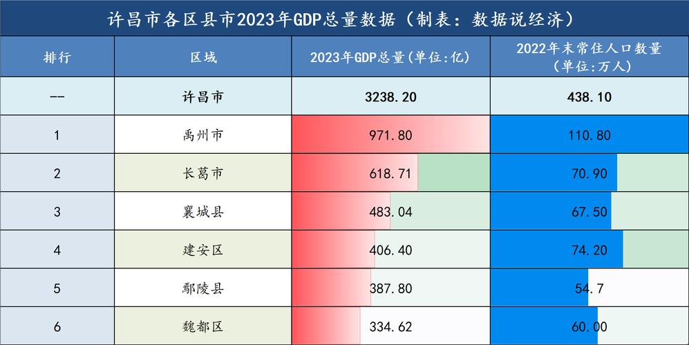 许昌13个县排名