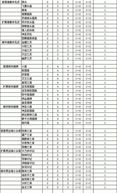 暗黑2重制版等级上限