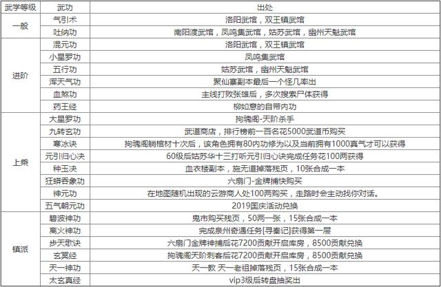 烟雨江湖上乘武学轻功