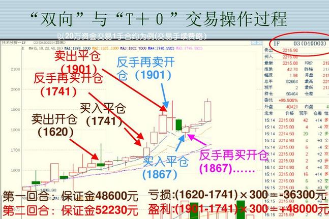 股票开仓是买入还是卖出图标