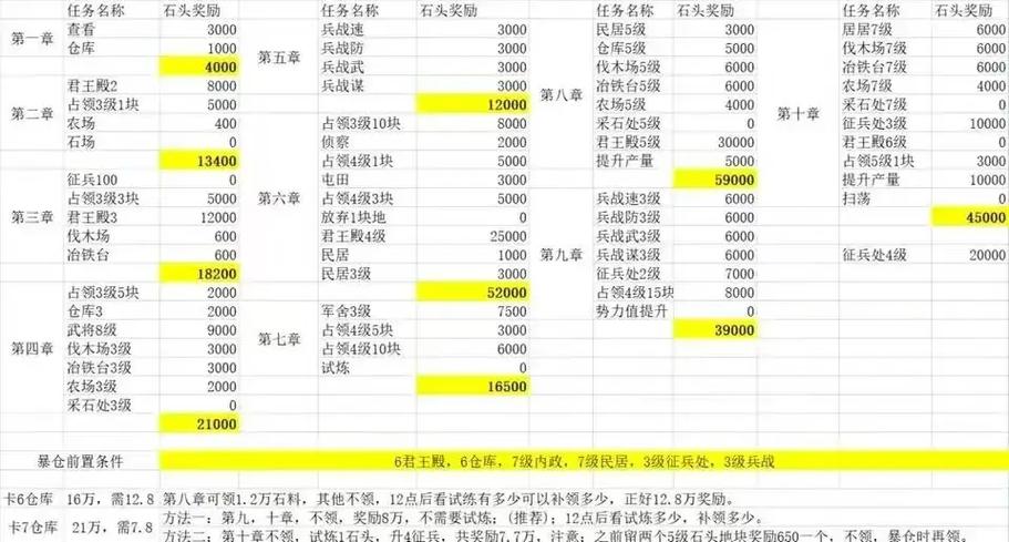 三国志战略版8级仓库爆仓7本图标