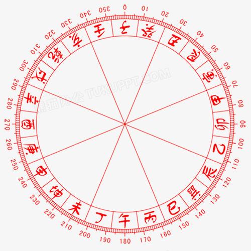 堪舆透明罗盘免费版