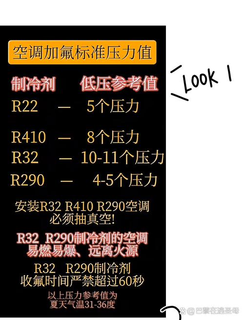 变频空调410加氟压力对照表图标