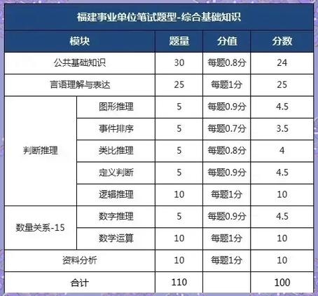 事业单位综合知识题库缩略图