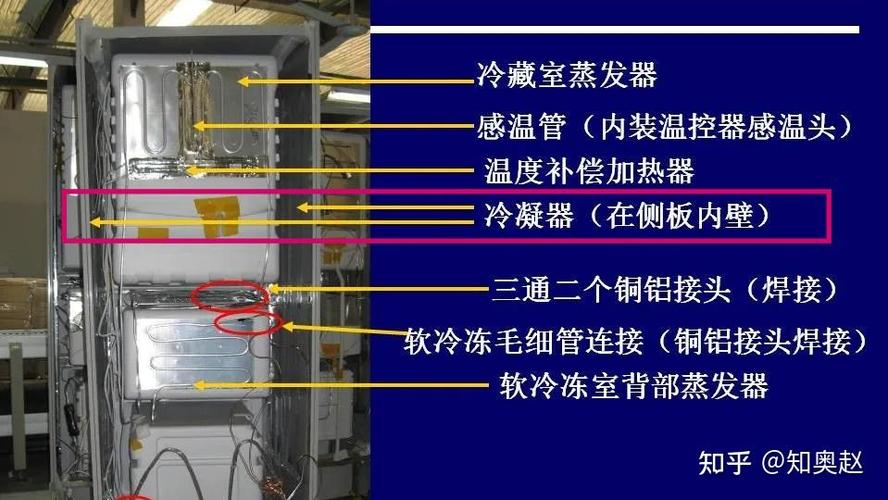 冰箱突然嗡嗡响是怎么回事图标