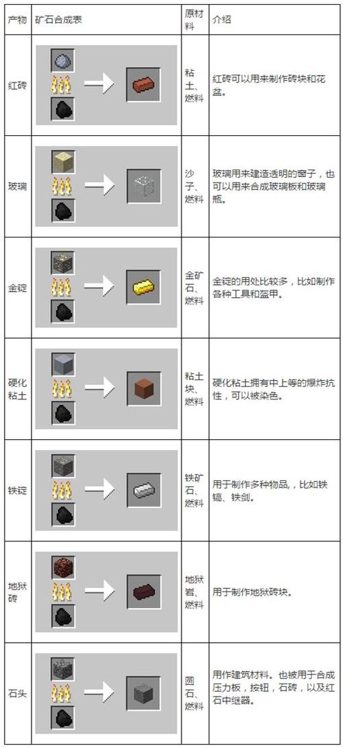我的世界矿石菌种mod合成大全缩略图