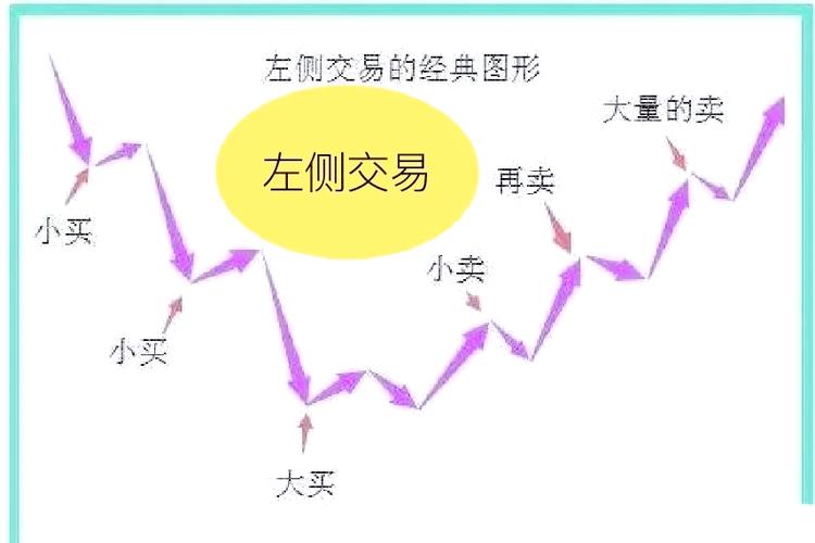 股票的买入和卖出规则图标