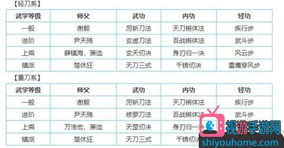 烟雨江湖70级秘笈一览表最新图标