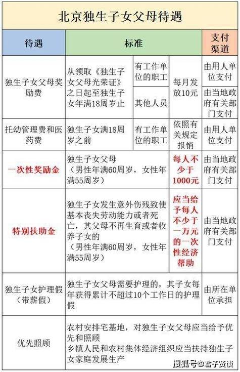 独生子女领取补贴国家政务服务平台图标