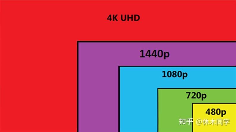 ps5所有型号一览表