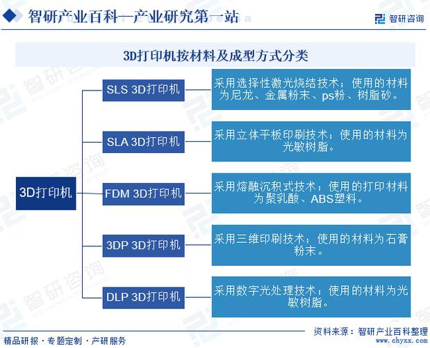3d打印优点与缺点