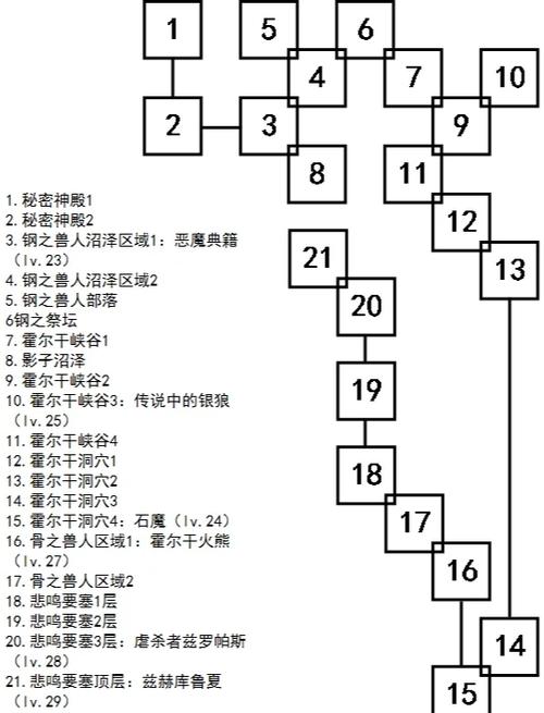 艾诺迪亚4能力点修改版
