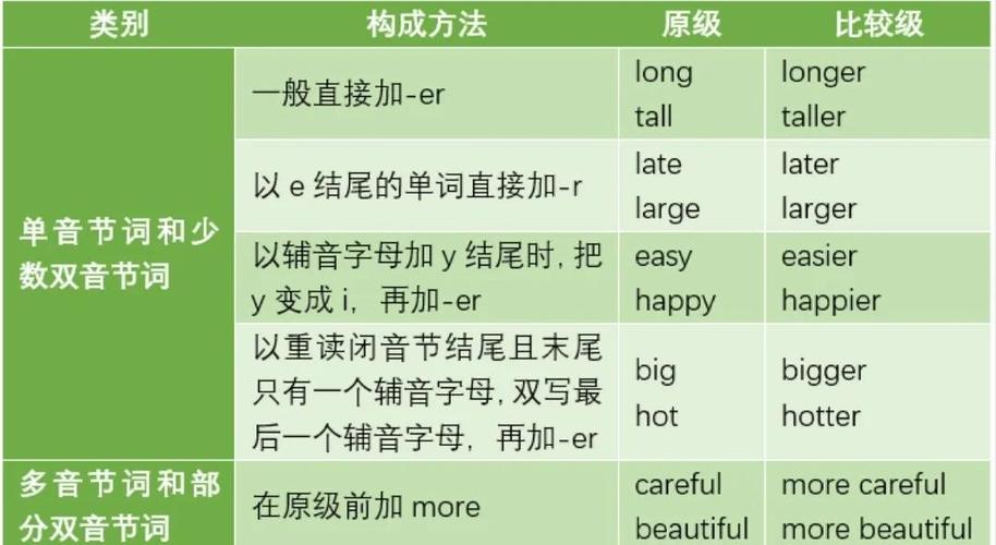 最高级的表达方式有几种缩略图