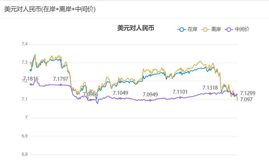 下周美元汇率预测缩略图