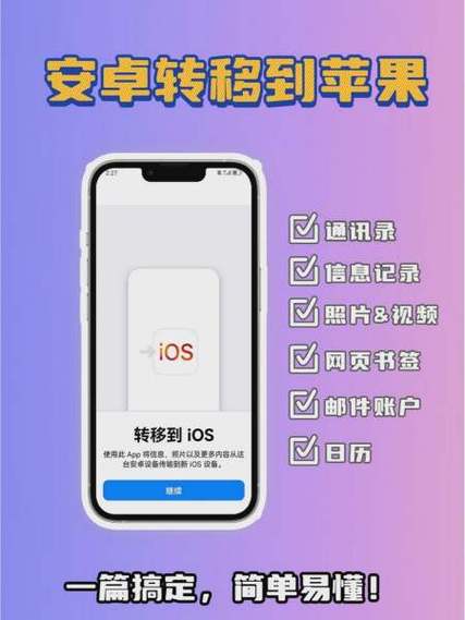 安卓手机数据转移到已激活苹果手机图标