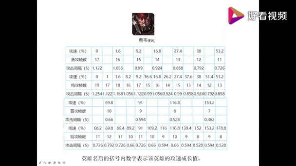 孙尚香攻速阈值游戏截图