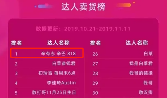 抖音粉丝过亿的人