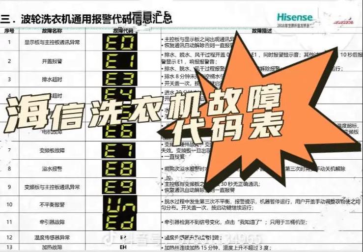 洗衣机能脱水但是洗衣服转动不了游戏截图