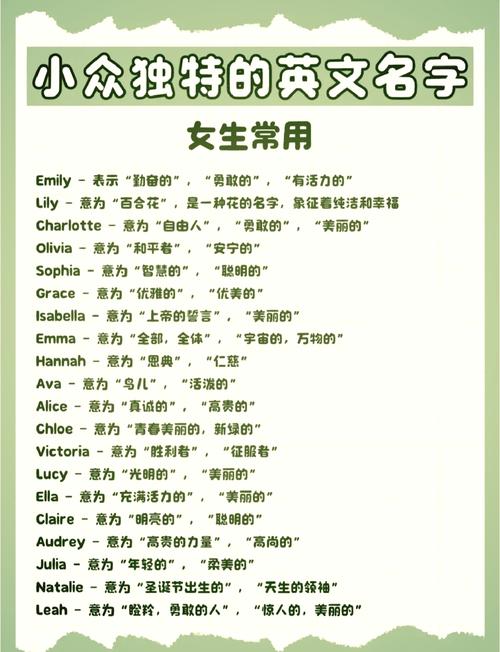 简单顺口的英文名女孩图标
