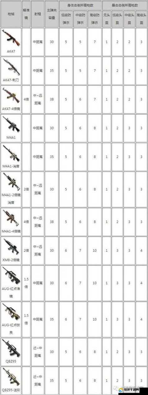武器原型及性能一览游戏截图