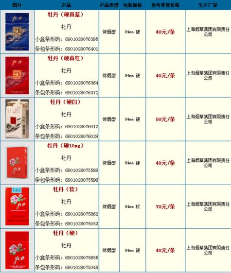 牡丹细支香烟价格表