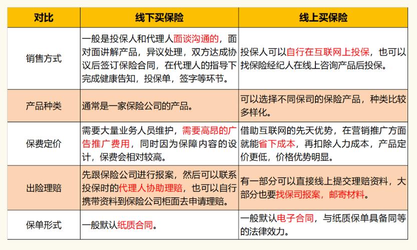 平安线上和线下买保险有什么区别缩略图