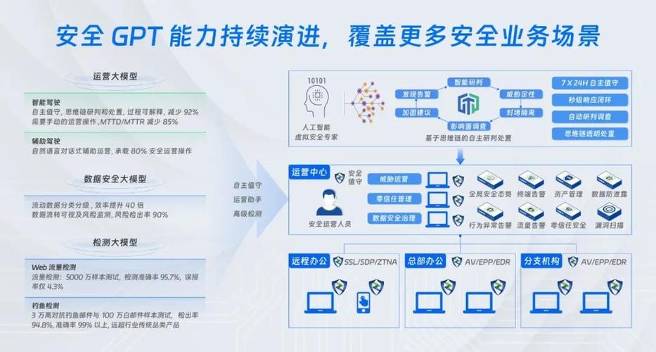 应用市场应用安全检测功能介绍