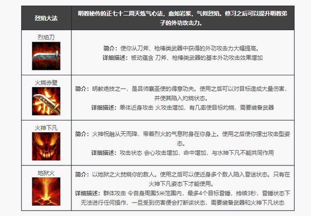 天龙八部荣耀版门派技能详解