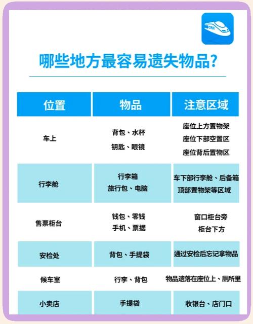 遗失了物品是啥意思图标