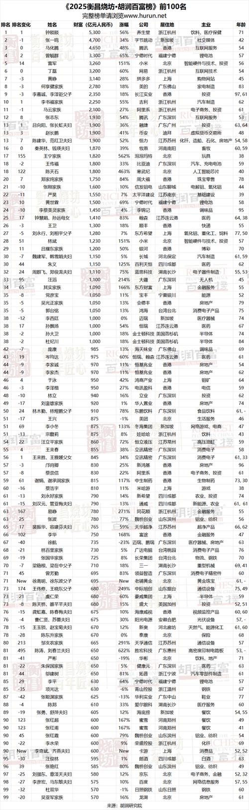房地产名人一览表