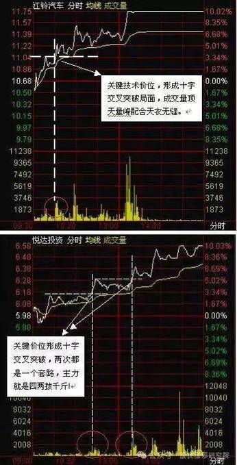 股票买入和卖出的时间