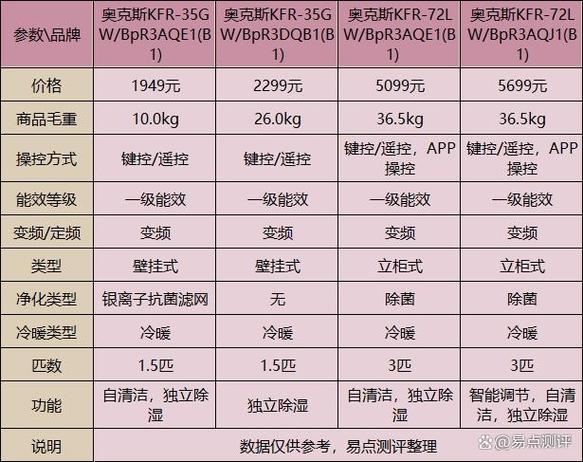 奥克斯空调是几线品牌图标