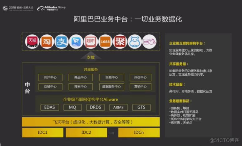 阿里巴巴软件大全