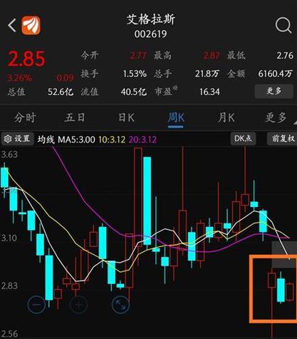 日k周k月k哪个重要