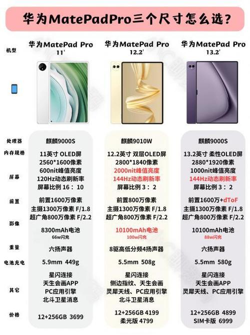平板性能模式有什么用图标