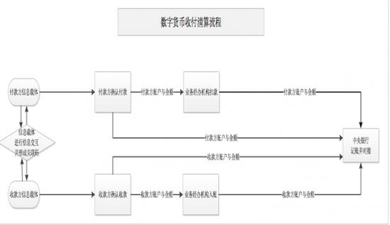 数字货币上交易所流程缩略图