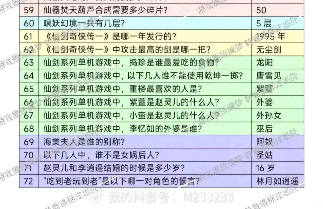 仙剑新的开始问答所有正确答案游戏截图