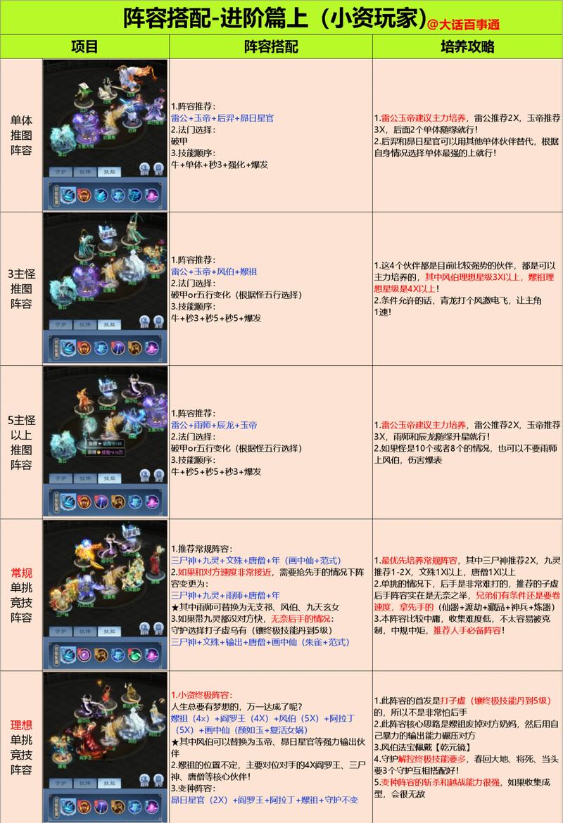 问道超级三星通杀队配置缩略图