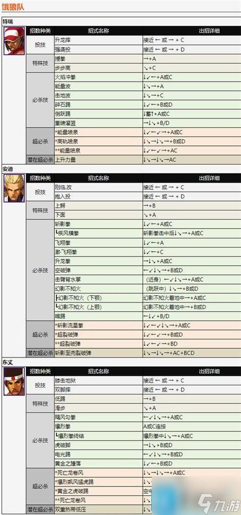 街霸对拳皇出招表