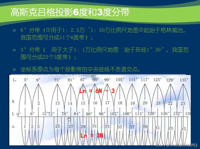 独立坐标系转换2000坐标系