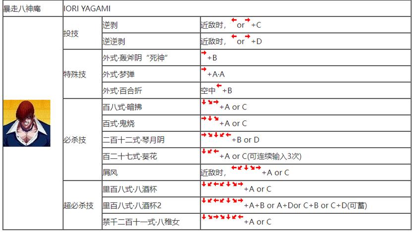 拳皇97风云再起出招表摇杆带图图标