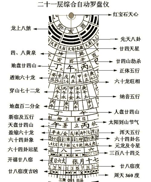 风水师专用罗盘新版本