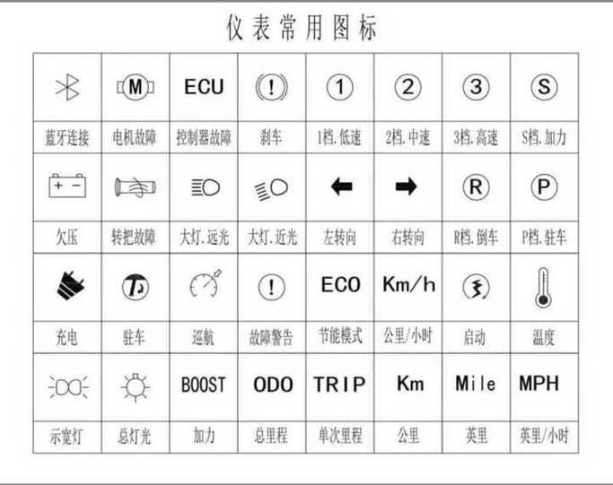 雅迪几种故障灯图解图标