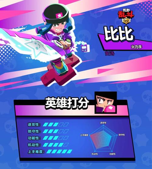 荒野乱斗比比用哪个妙具图标