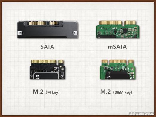 m2接口nvme协议啥区别缩略图