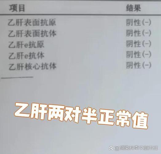 乙肝表面抗原阴性一是什么意思缩略图