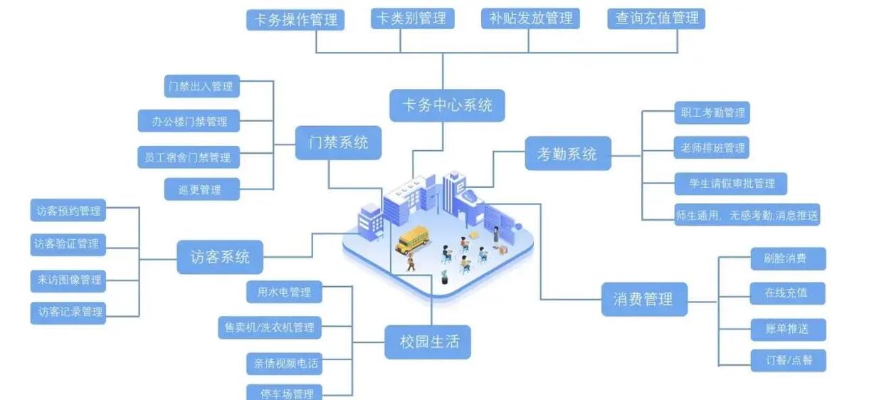 智慧校园一卡通如何解绑游戏截图