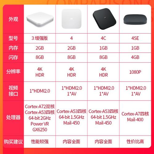 小米盒子4色彩解决办法缩略图